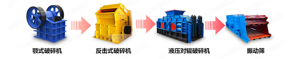 鋁廠廢電解質(zhì)破碎機制砂生產(chǎn)線中的應(yīng)用 鋁廠廢電解質(zhì)破碎機制砂生產(chǎn)線中的應(yīng)用