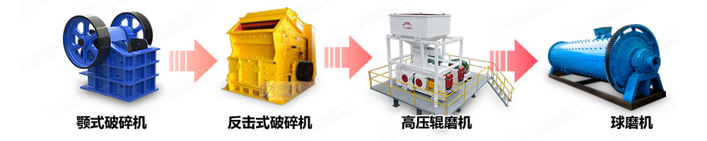 鋁廠廢電解質(zhì)破碎機選礦生產(chǎn)線中的應(yīng)用 鋁廠廢電解質(zhì)破碎機選礦生產(chǎn)線中的應(yīng)用